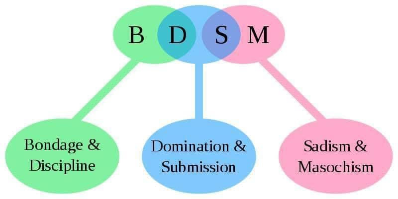 BDSM starter kit